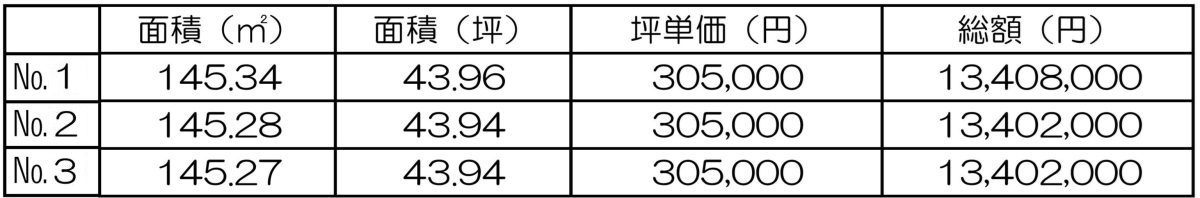 新潟市東区河渡新町2丁目全3区画（ゲートヒルズ河渡新町）区画3