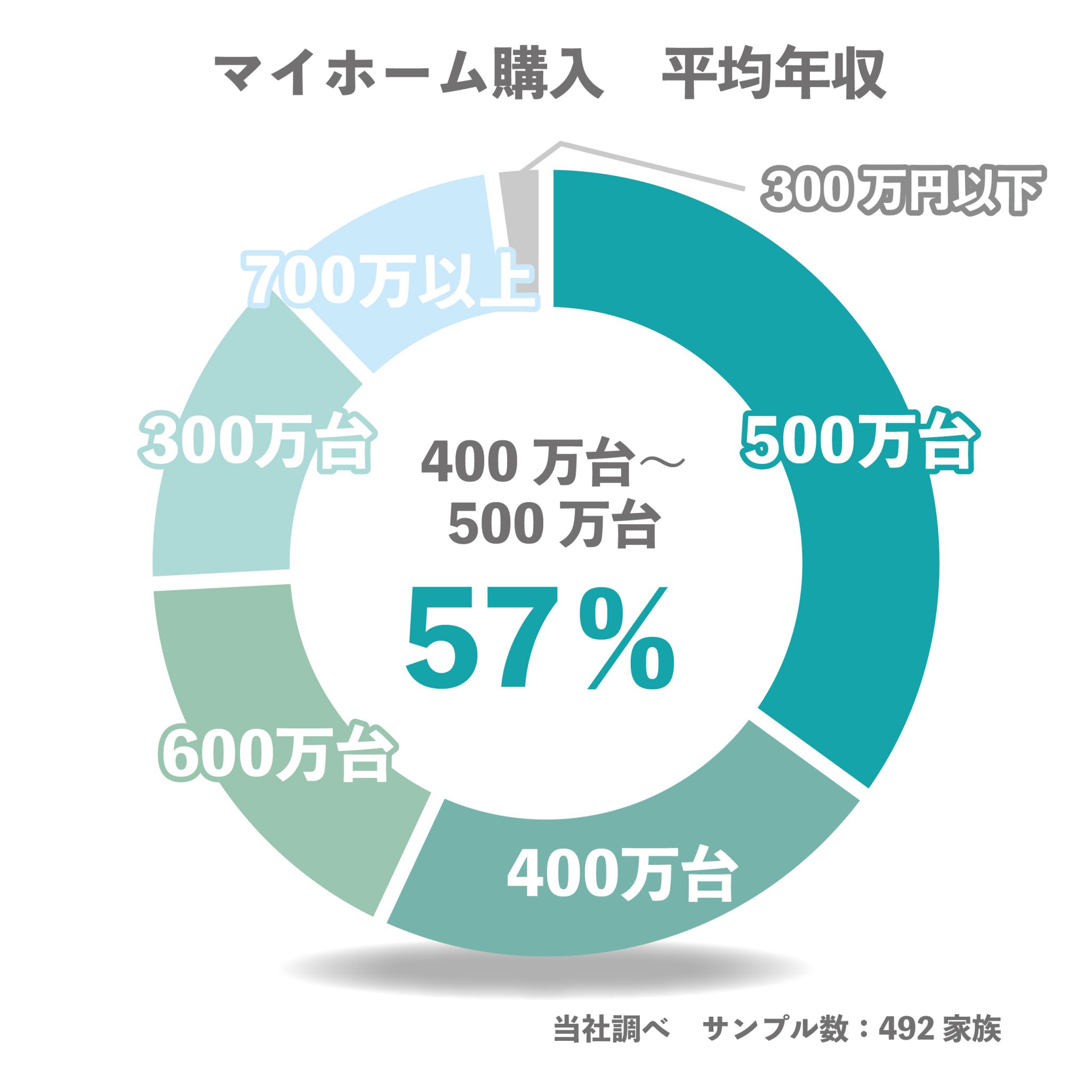住まいに関わるお金の基本 新潟の新築注文住宅なら大きな森へ